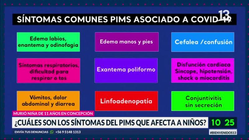 PIMS
