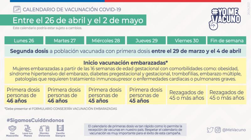 Calendario de vacunación 26 de abril al 2 de mayo