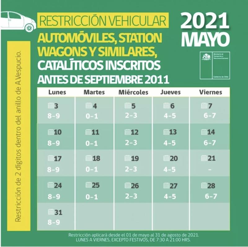 Restricción vehicular