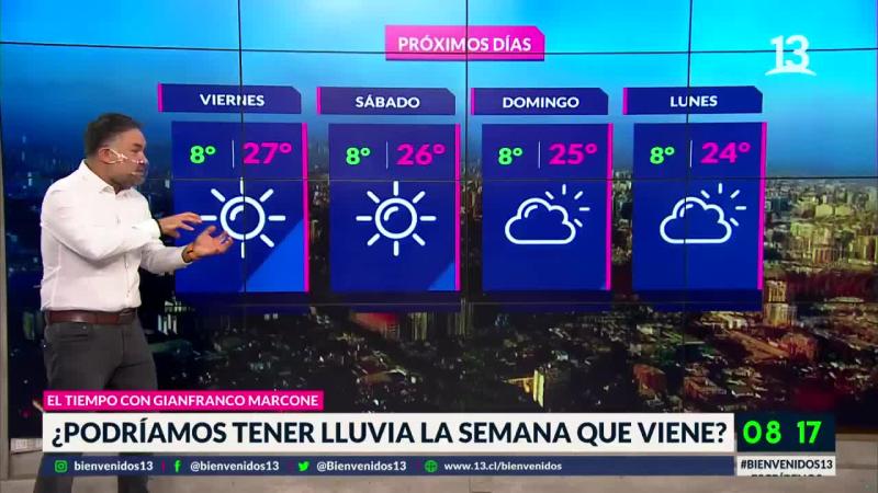 el tiempo en bienvenidos