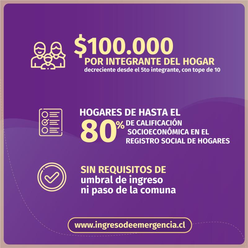 Ingreso Familiar de Emergencia