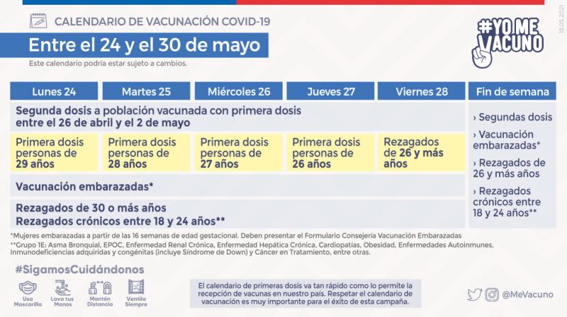 Calendario de vacunación