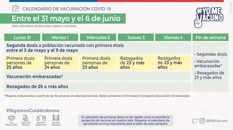 Calendario de vacunación