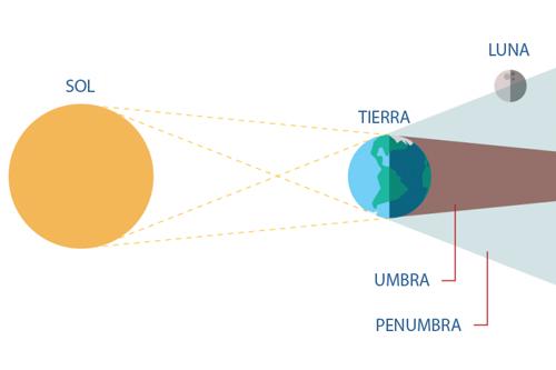 Eclipse de luna