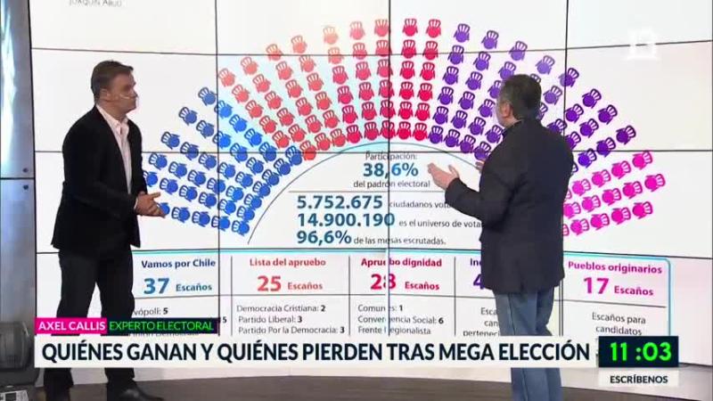 mega elección