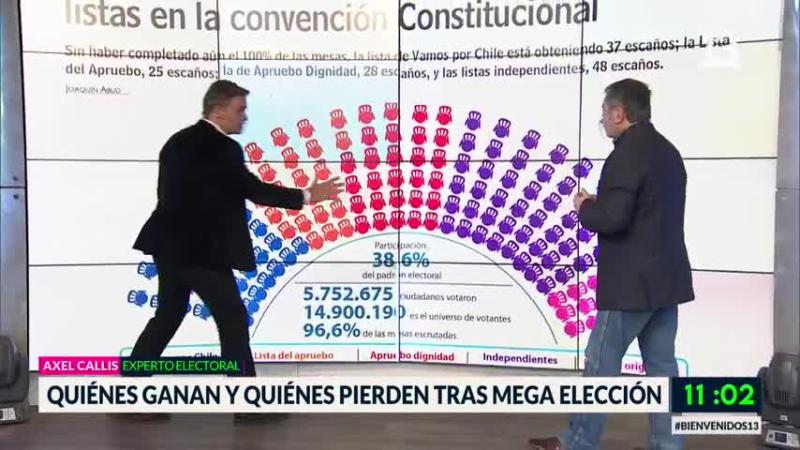 mega elección