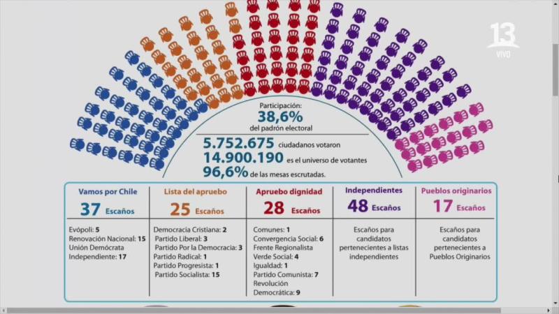 Aquí Somos Todos / Capítulo 282