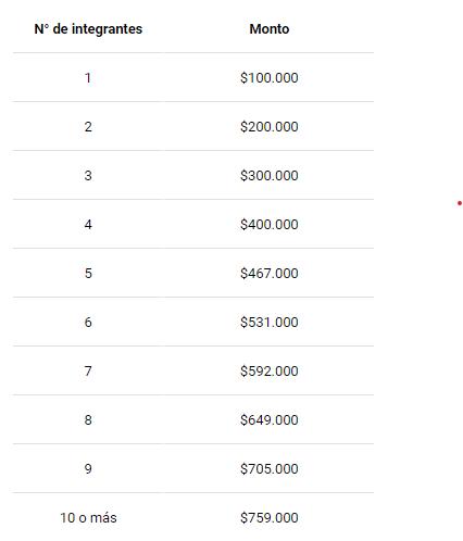 IFE Ampliado de junio