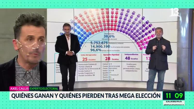 Mega elecciones