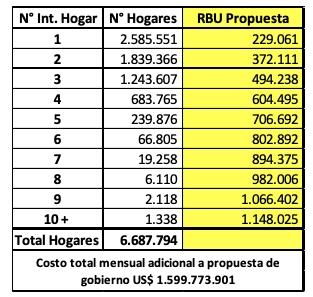 renta básica universal