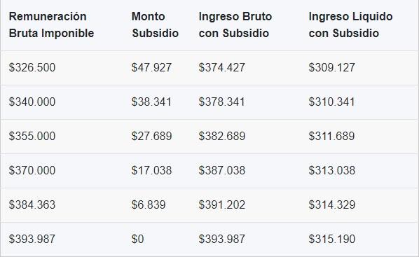 Ingreso Mínimo Garantizado