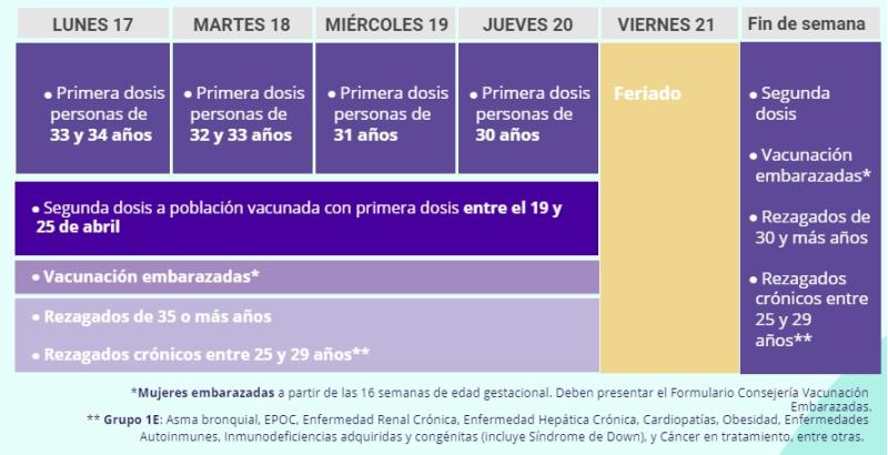 Calendario de vacunación 2021