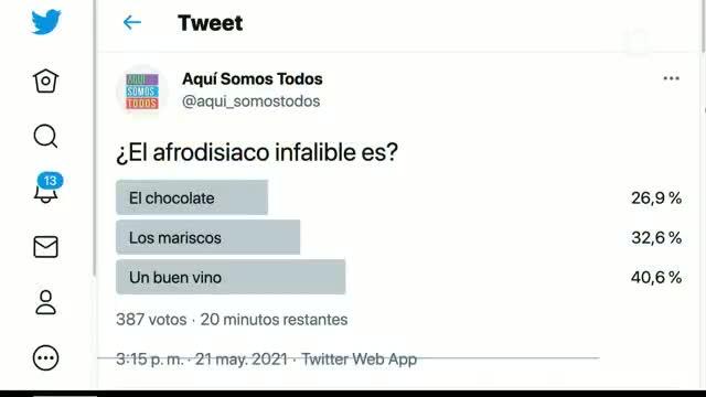 Encuesta afrodisíacos