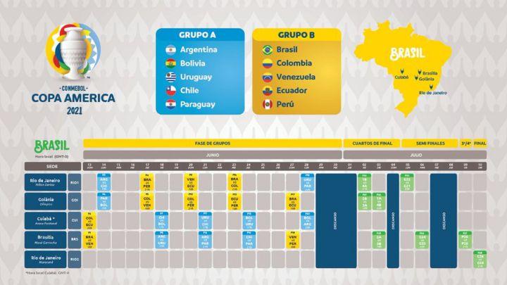 Fixture Copa América