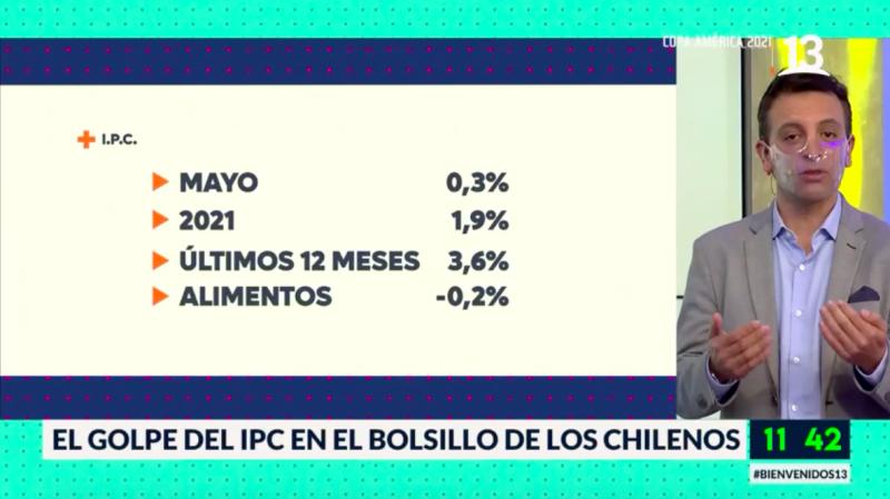 IPC de mayo: ¿Cuáles son los productos que más han subido de precio?