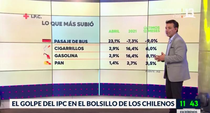 IPC de mayo: ¿Cuáles son los productos que más han subido de precio?
