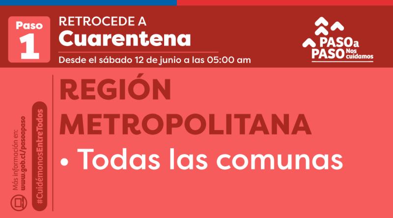 Región Metropolitana