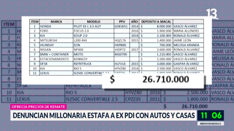 Denuncian a ex PDI por millonaria estafa con autos y casas