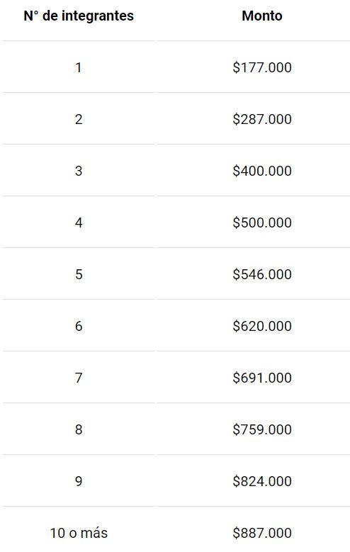 Ingreso familiar de emergencia