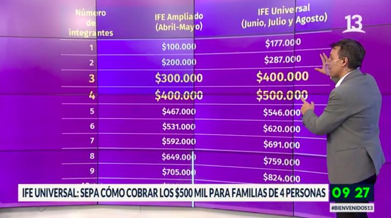 IFE Universal: Sepa cuándo será el pago y cómo cobrarlo