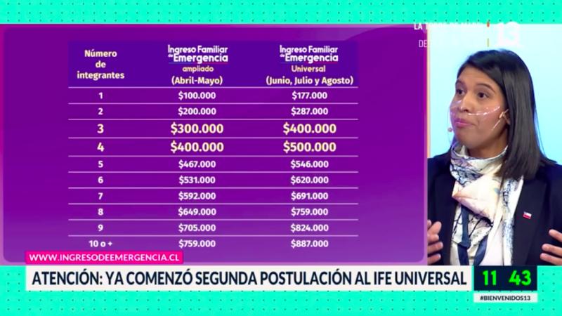IFE Universal: Comienza segundo período de postulación