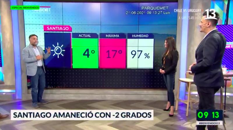 ¿Podríamos tener lluvia esta semana?: Revisa cómo estará el tiempo