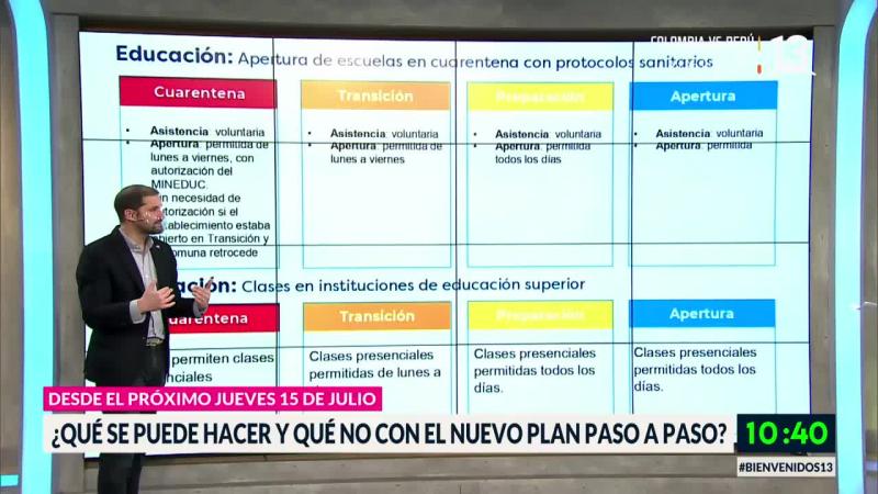 Ministro Bellolio respondió dudas sobre nuevo Plan Paso a Paso