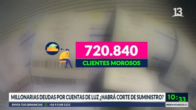 Aumentan los endeudados por las cuentas de la luz en pandemia