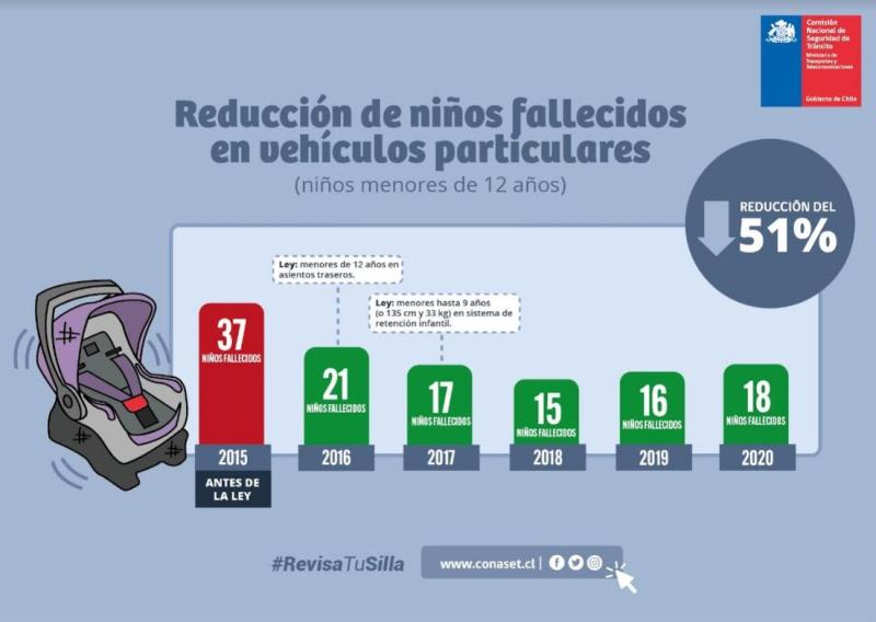 sistema de retención infantil