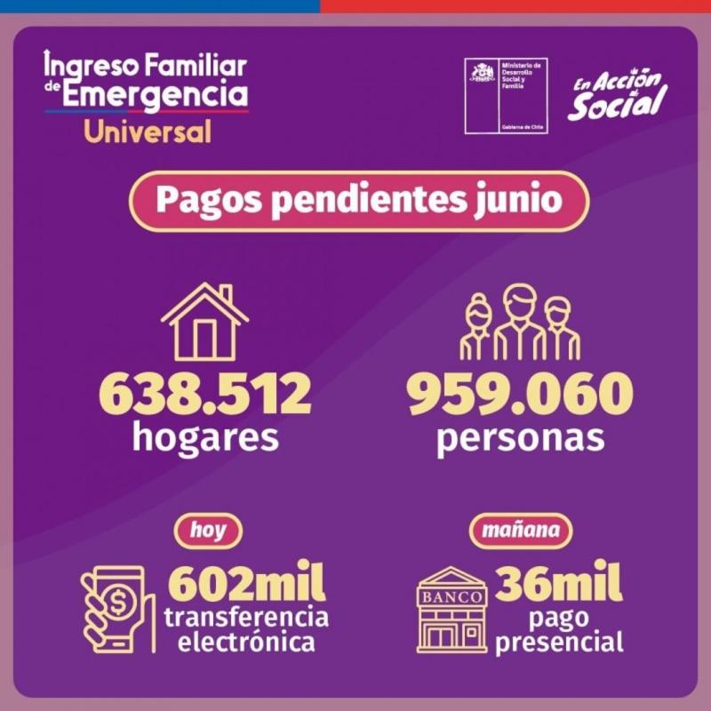 IFE Universal retroactivo de junio