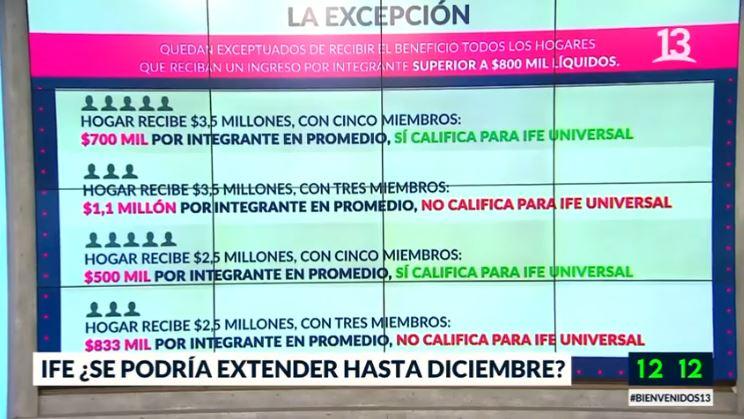 IFE Universal: Comienza proceso de postulación de agosto