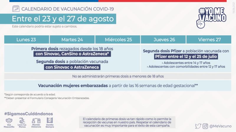 Calendario de vacunación: ¿A quiénes les toca incularse esta semana?