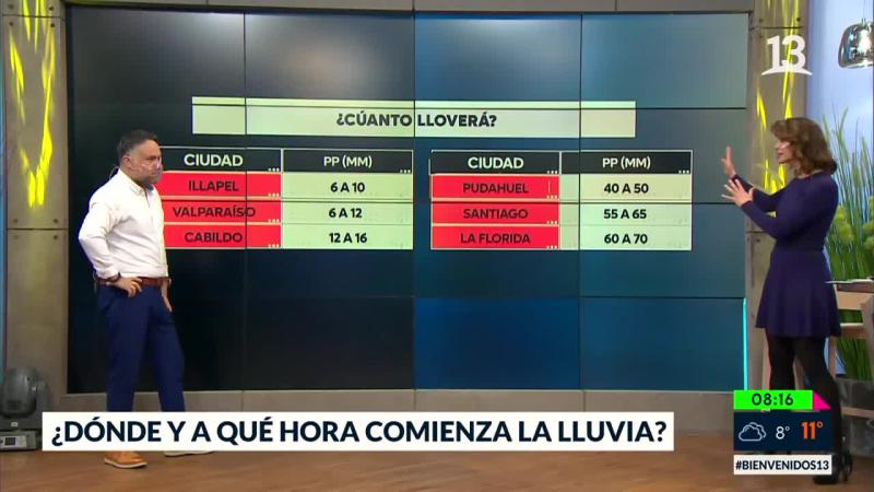 Precipitaciones en la capital: Conoce si lloverá en tu comuna