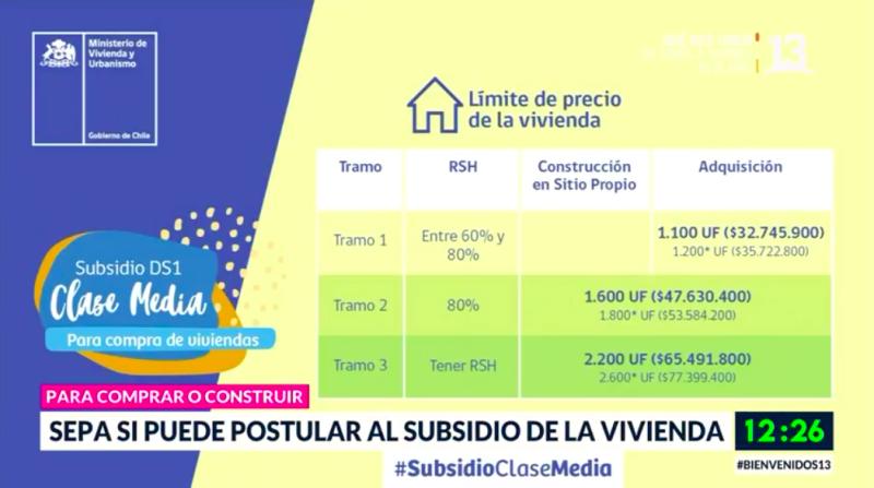 Sepa si puede postular al Subsidio de la Vivienda para la Clase Media