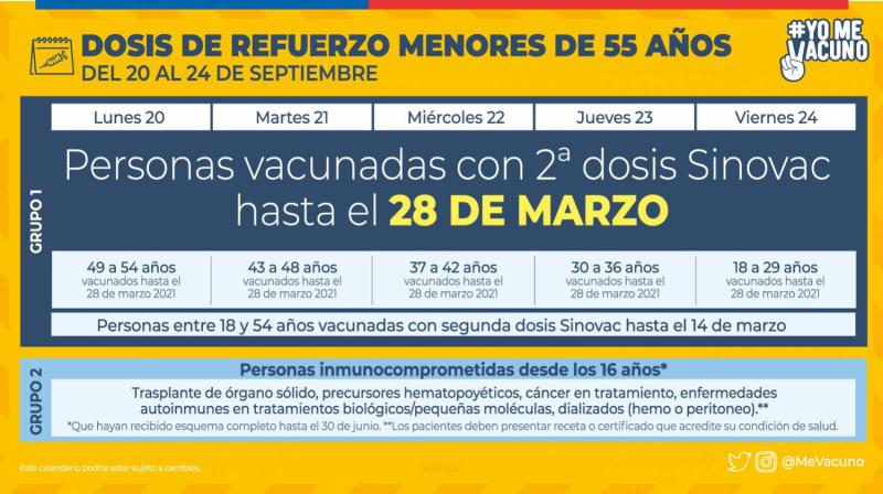 Calendario de vacunación: ¿A quiénes les toca esta semana?