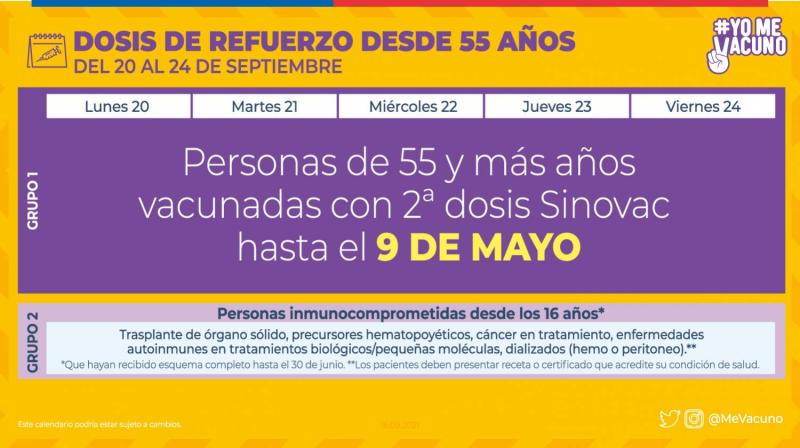 Calendario de vacunación: ¿A quiénes les toca esta semana?