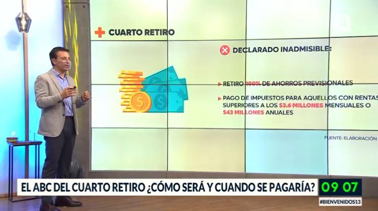 Cuarto retiro: Conoce todos los detalles del proyecto