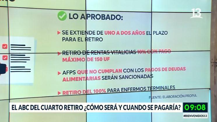 Cuarto retiro: Conoce todos los detalles del proyecto