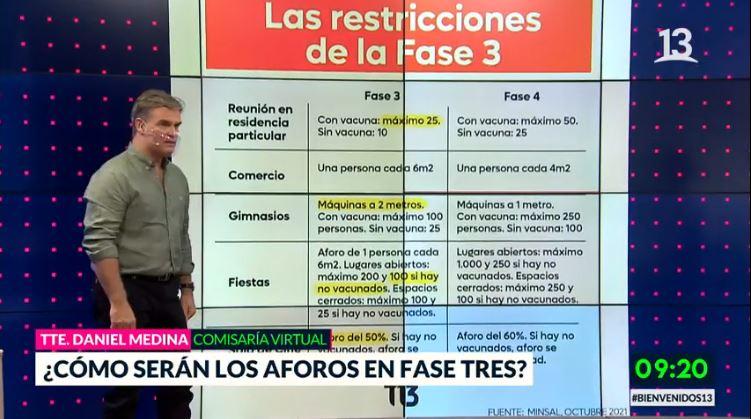 RM retrocede a Preparación: Conoce qué se puede hacer y cuáles son los aforos