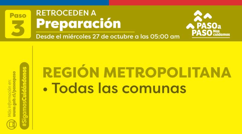 Región Metropolitana