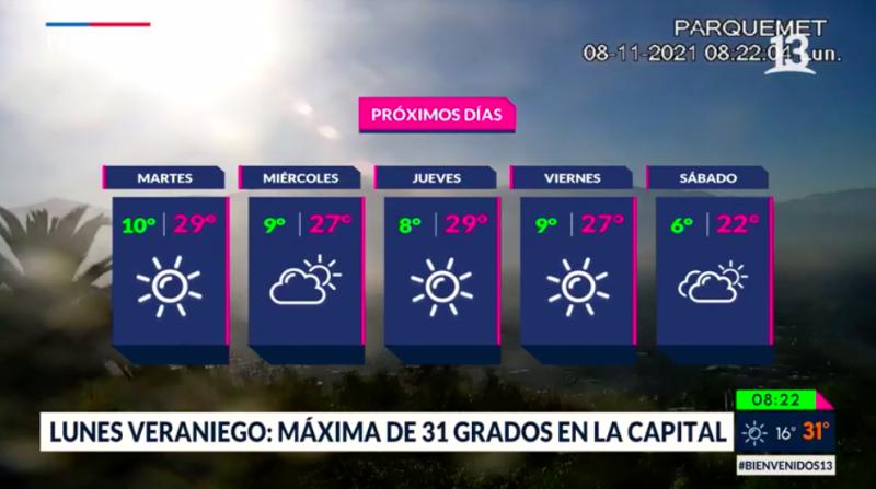 Lunes veraniego: Máxima de 31 grados en la capital