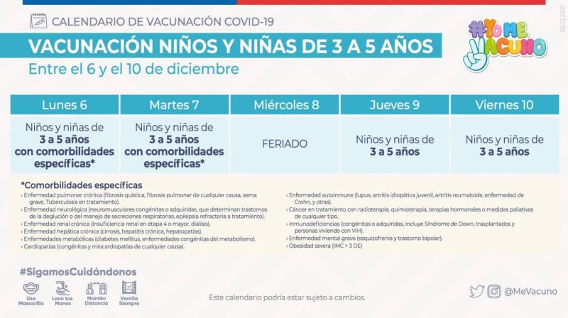 Calendario de vacunación