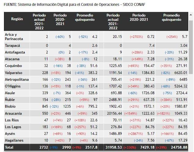 Preocupación por masivos incendios forestales en países sudamericanos