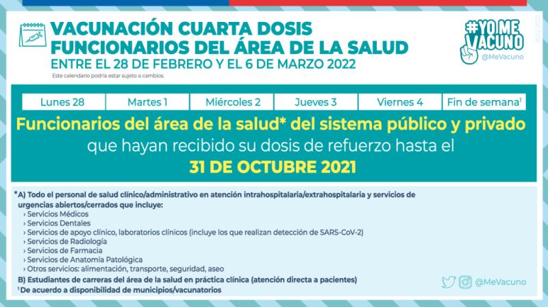 Sepa a quiénes les corresponde la cuarta dosis los primeros días de marzo