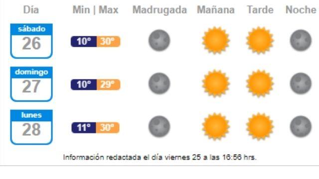 Conoce el pronóstico del tiempo para los últimos días de febrero
