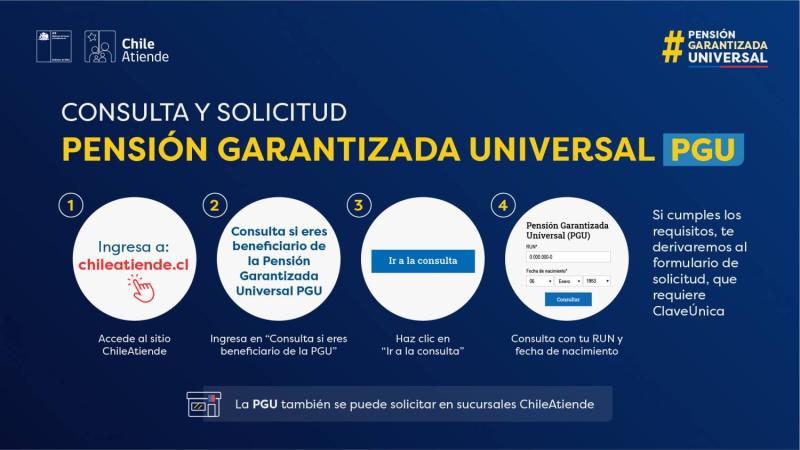 Pensión Garantizada Universal