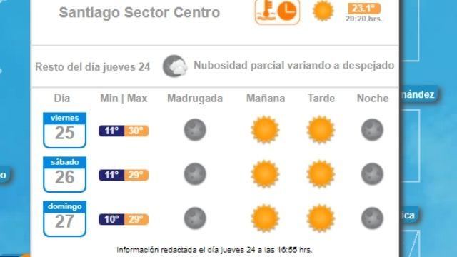 Conoce cómo estará el tiempo este último fin de semana de febrero