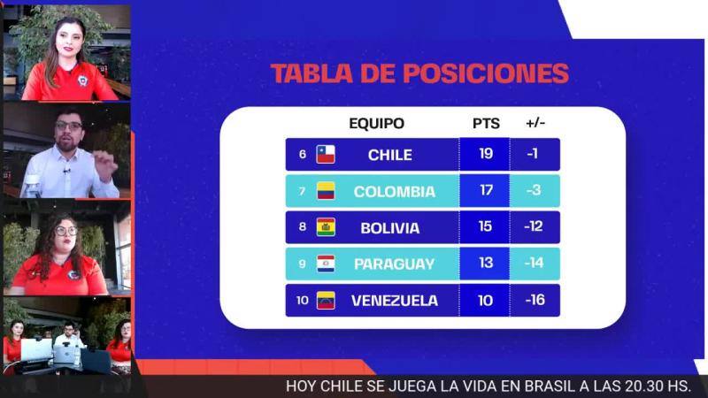 Con la calculadora: ¿Qué posibilidades tiene la Roja de ir al Mundial?