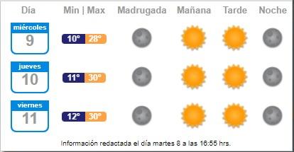 Mitad de semana: Conoce cómo estará el tiempo en Santiago y el resto del país