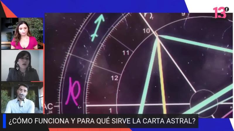 Carta Astral